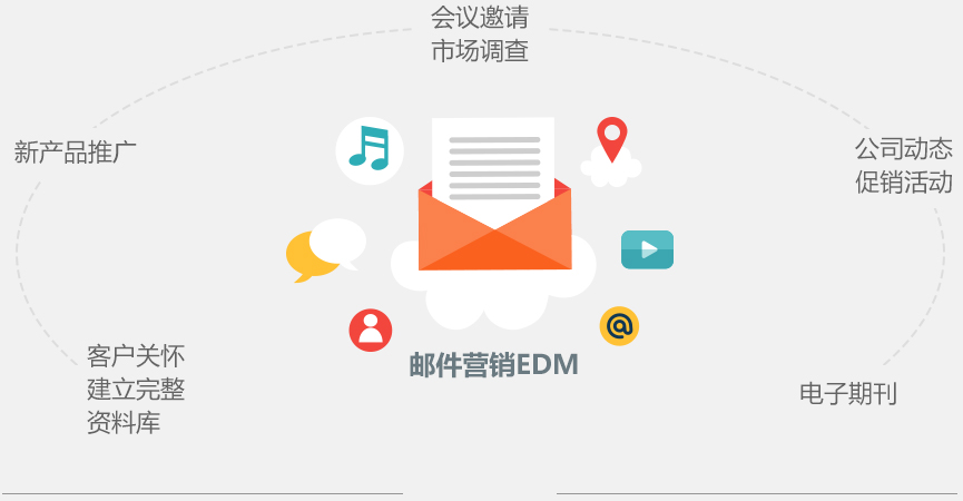 移動設(shè)備會幫助你提高你郵件的點(diǎn)擊率，優(yōu)化了你的電子郵件，在移動設(shè)備上的點(diǎn)擊一定會節(jié)節(jié)高