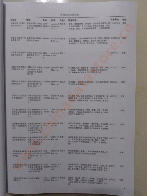 中國(guó)家電企業(yè)黃頁(yè)可開(kāi)展精準(zhǔn)營(yíng)銷(xiāo)，電話營(yíng)銷(xiāo)、郵件營(yíng)銷(xiāo)、傳真營(yíng)銷(xiāo)等等多管齊下，圓您銷(xiāo)售冠軍夢(mèng)
