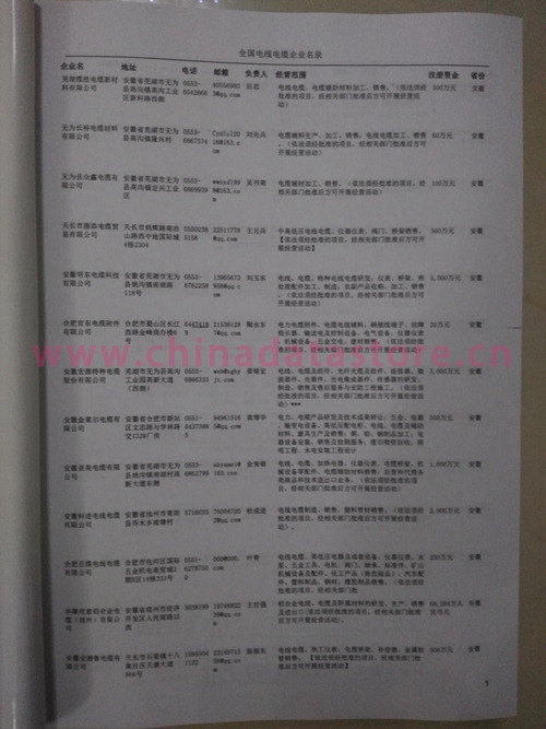 中國電線電纜企業(yè)黃頁可開展精準營銷，電話營銷、郵件營銷、傳真營銷等等多管齊下，圓您銷售冠軍夢