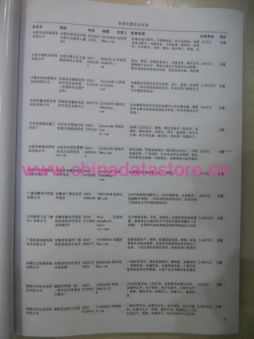 鋼材企業(yè)黃頁(yè)收錄了最新的鋼材企業(yè)名單，具有極高的營(yíng)銷價(jià)值，實(shí)實(shí)在在提高銷售業(yè)績(jī)