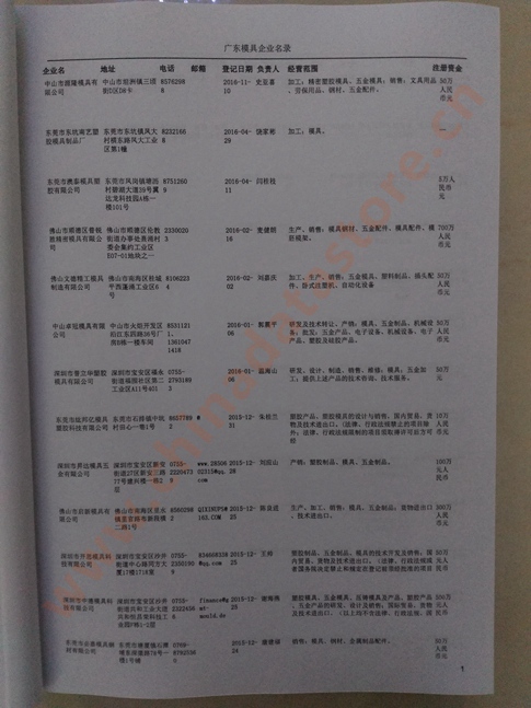廣東模具企業(yè)黃頁可開展精準(zhǔn)營銷，電話營銷、郵件營銷、傳真營銷等等多管齊下，圓您銷售冠軍夢