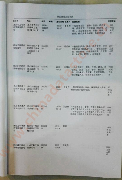 中國浙江酒店企業(yè)黃頁可開展精準(zhǔn)營銷，電話營銷、郵件營銷、傳真營銷等等多管齊下，圓您銷售冠軍夢(mèng)